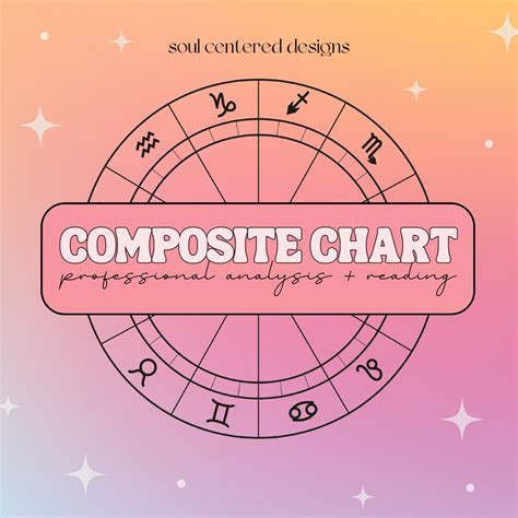 composite chart composite astrology reading composite chart reading