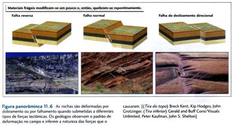 Tectonismo E Vulcanismo - Tectonismo e vulcanismo: veja o magma e as placas tectônicas