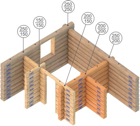 Wall thickness - Eko Nams