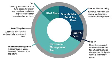 Understanding Retirement Plan Fees - CICPAC | CPAs who know Construction