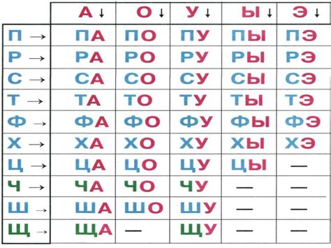 Слоговые таблицы (1 класс) - презентация онлайн