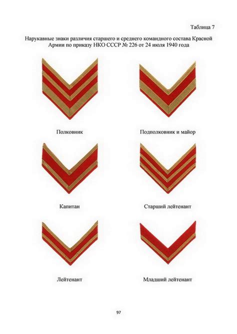 РЕФОРМА ЗНАКОВ РАЗЛИЧИЯ КРАСНОЙ АРМИИ 1940 г. - 2 | Пикабу