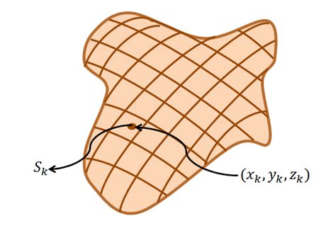 surface integral general form techniques  examples