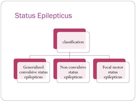 PPT - Status epilepticus PowerPoint Presentation, free download - ID ...