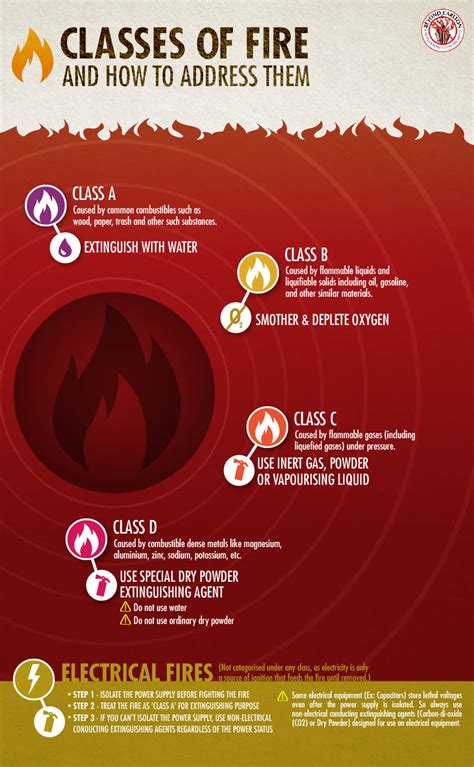 A Handy Guide For Electrical Fire Safety