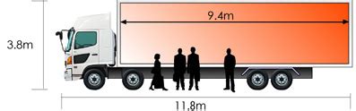 大型ウイング車内寸 – ウイング車 高さ 開いたとき – TJTO