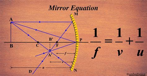 mirror equation unifyphysics