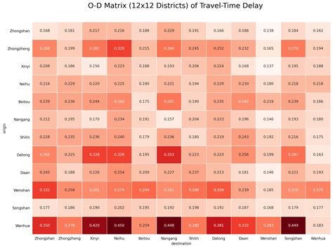 Implications for Urban Transportation Planning (1): Travel-Time Delay