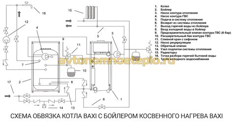 Инструкция на Газовые колонки Baxi серии SIG ... бренда Baxi - скачать pdf