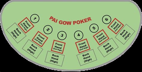 Pai Gow Poker - Casino Noob