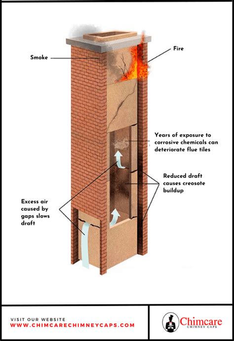 fireplace flue dampers ensure optimal flue  fireplace