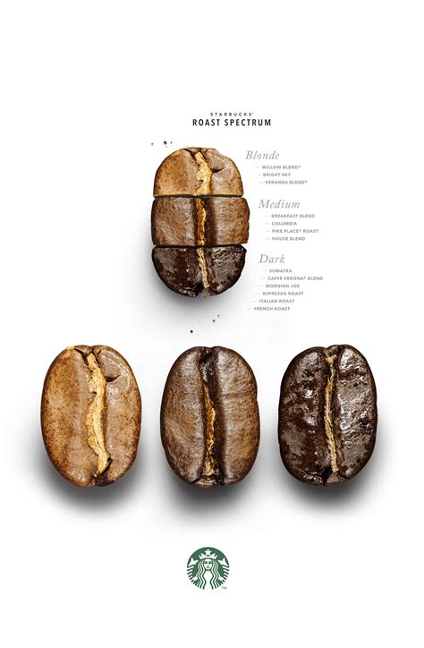 Starbucks Espresso Roast Intensity at Brenda Mcglynn blog