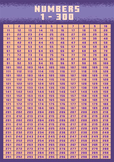 number chart