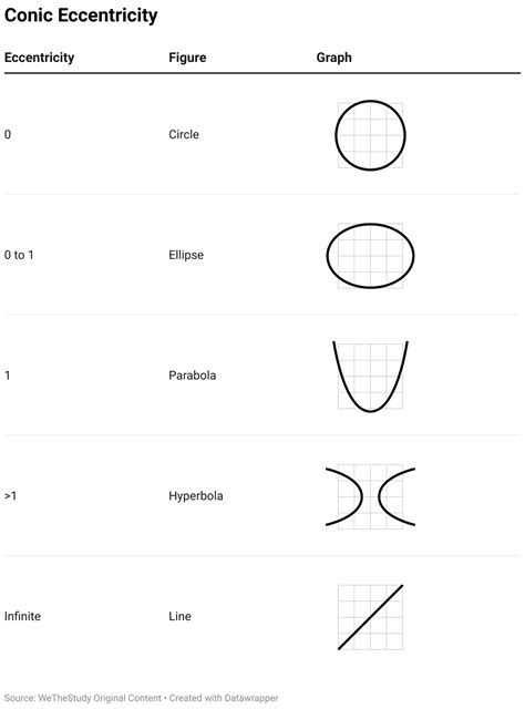 eccentricity geometry wethestudy