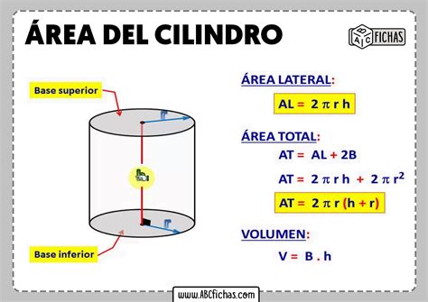 Volume E Area Cilindro - 6