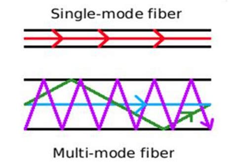 fiber copper network solutions
