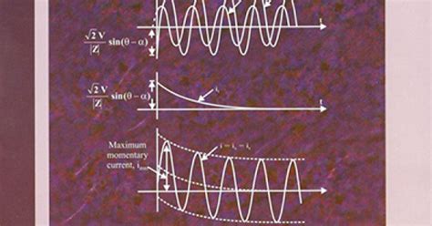 Power System Analysis