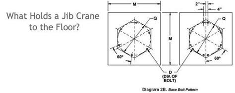 Jib crane why and how: How is jib crane installed on floor – Dongqi Hoist and Crane