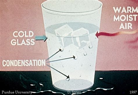 Condensation Theory - Science News