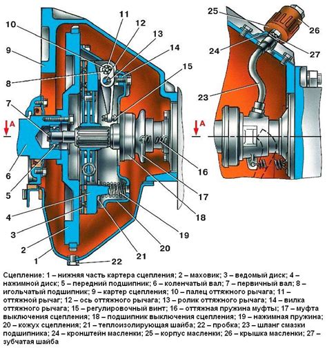 Замена выжимного подшипника УАЗ-3151