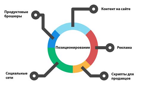 Позиционирование: почему это важно и как разработать – Rocketyze