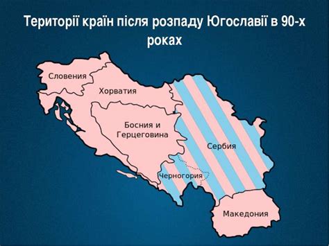 "Югославія" - презентація з всесвітнії історії