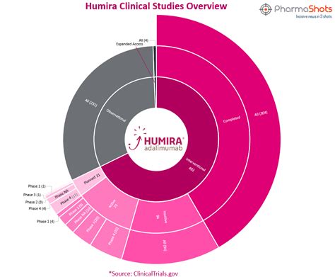 How Much Does Humira Cost? A Deep Dive On A Big Drug, 55% OFF