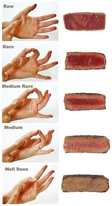 Easy Ways To Determine Steak Doneness - Pondic