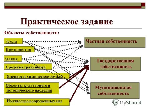 Презентация на тему: "Практикум для урока «Собственность» 8 класс ...