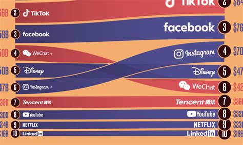 The Most-Viewed YouTube Videos of All Time