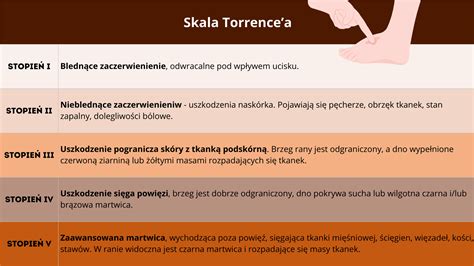 Skale kliniczne do oceny odleżyn i ran - Pomoce naukowe dla pielęgniarstwa