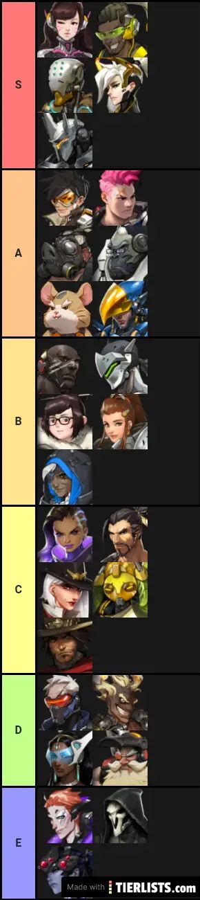 Overwatch Heroes Tier List - TierLists.com