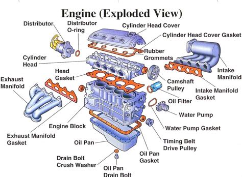 partes de  motor explicacion de las piezas del motor car engine