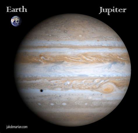 Comparison of the largest star (UY Scuti), the Solar System, Sun, Jupiter, and Earth