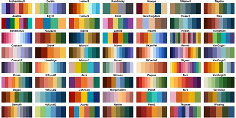 Engaging and Beautiful Data Visualizations with ggplot2