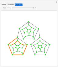 graph searching breadth   depth  wolfram demonstrations