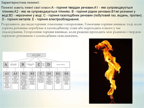 Пожежі. Види пожеж. Їх характеристика - презентация онлайн