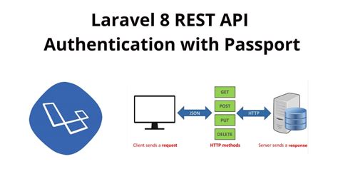 Laravel 8 Passport REST API Authentication Example - Tuts Make