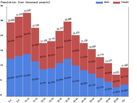 Live Mongolia Population Clock 2026 - Polulation of Mongolia Today