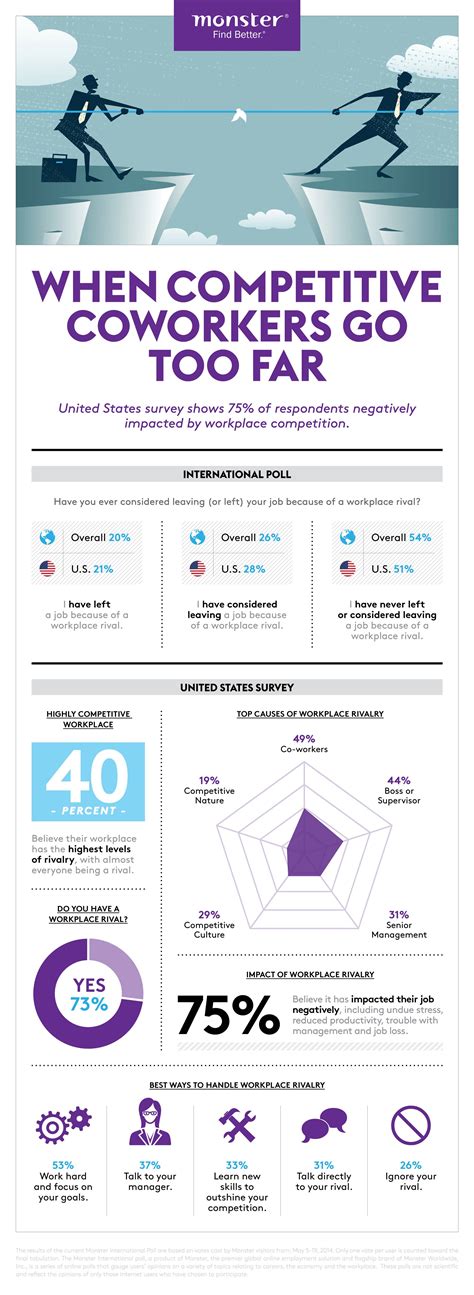 When Competitive Coworkers Go Too Far – TFE Times
