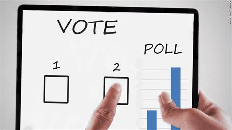 Poll Campaign Finance Reform