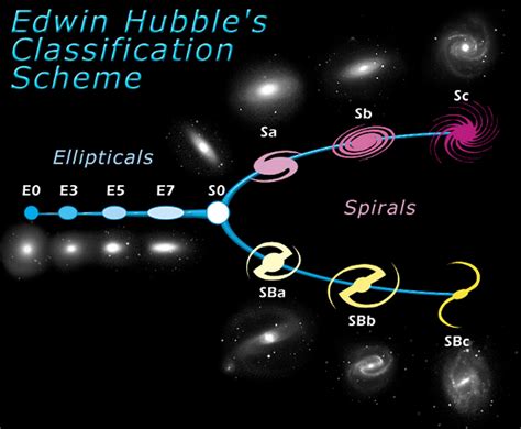Teach Astronomy - Classifying Galaxies