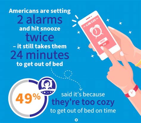 Alarming Habits (2020 Survey)