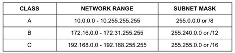 ip addressing part ii ip address classes  private ip address