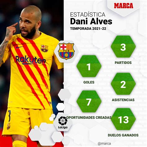 FC Barcelona: El Barça renovará a Dani Alves por una temporada | Marca