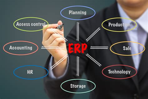 buy  erp software