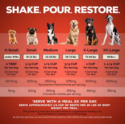 How Many Cups Are In 4 Pounds Of Dog Food?