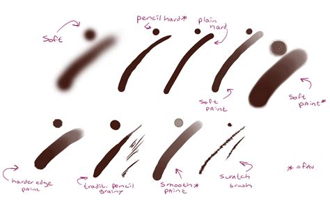 adobe photoshop brushes digital art  amy marcum blog