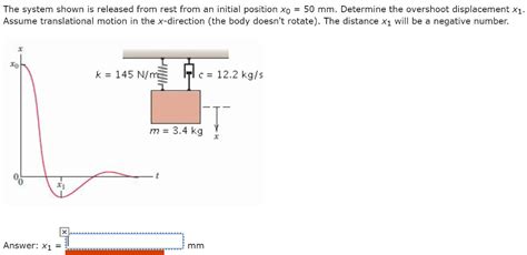 Solved The system shown is released from rest from an | Chegg.com 