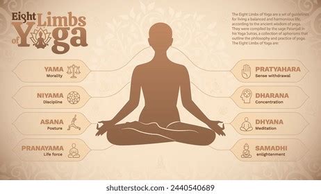 Patanjali Yoga Photos, Images & Pictures | Shutterstock